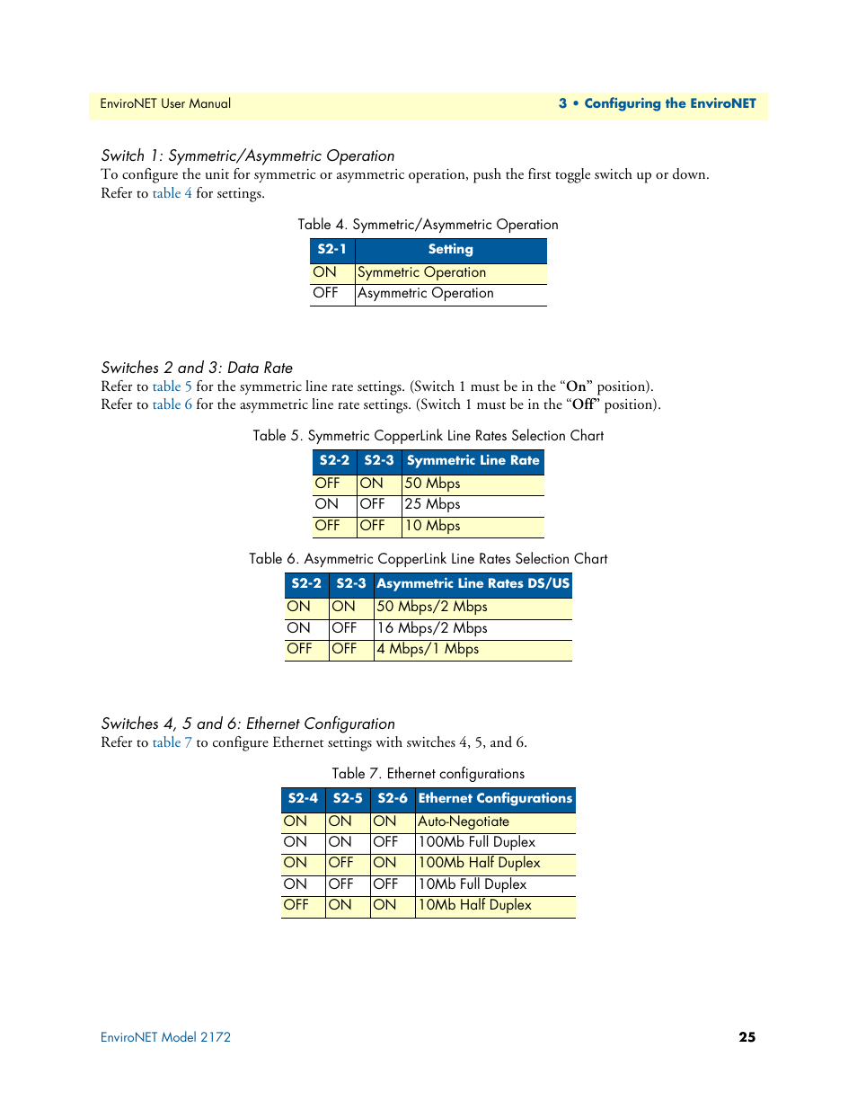 Patton electronic ENVIRONETTM 2100 User Manual | Page 25 / 43