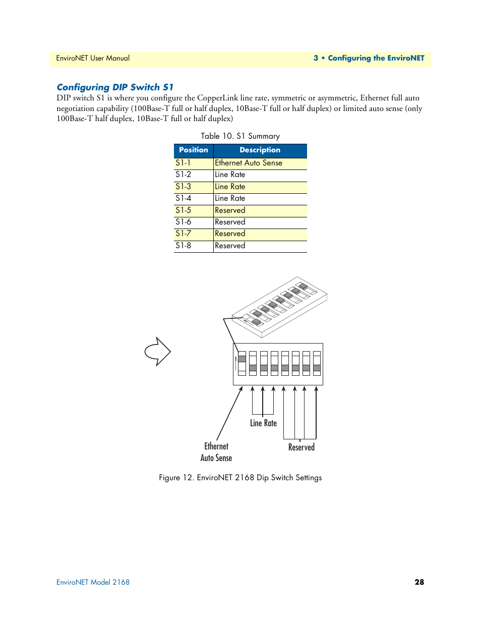 Patton electronic ENVIRONETTM 2100 User Manual | Page 28 / 43