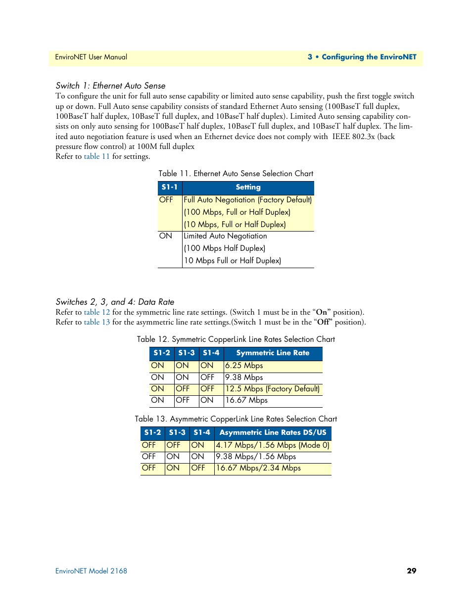 Patton electronic ENVIRONETTM 2100 User Manual | Page 29 / 43