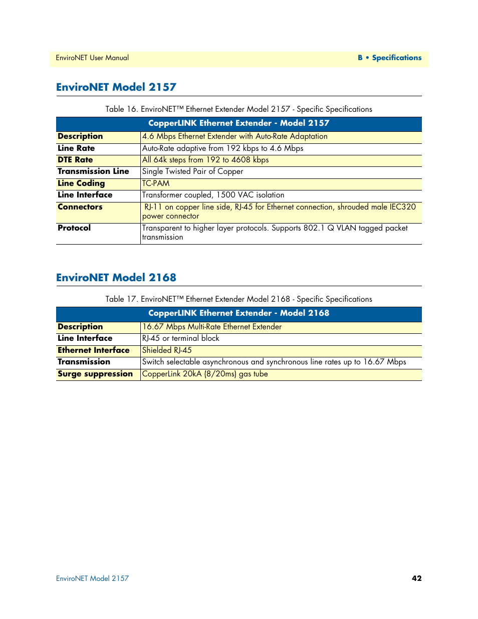 Patton electronic ENVIRONETTM 2100 User Manual | Page 42 / 43