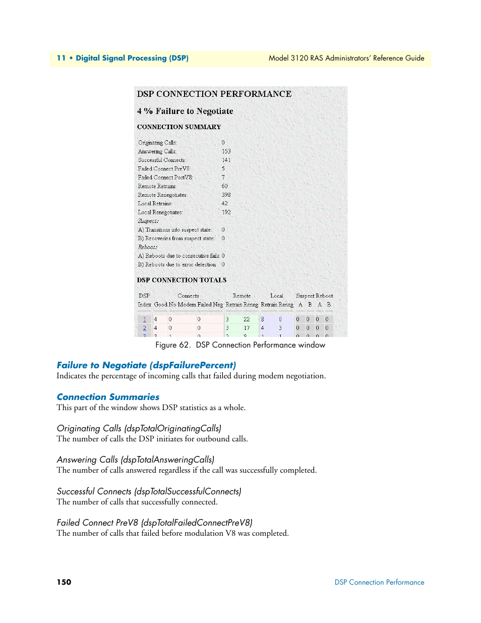 Failure to negotiate (dspfailurepercent), Connection summaries, Originating calls (dsptotaloriginatingcalls) | Answering calls (dsptotalansweringcalls), Successful connects (dsptotalsuccessfulconnects), Failed connect prev8 (dsptotalfailedconnectprev8), W (see figure 62) sho | Patton electronic 3120 User Manual | Page 150 / 331