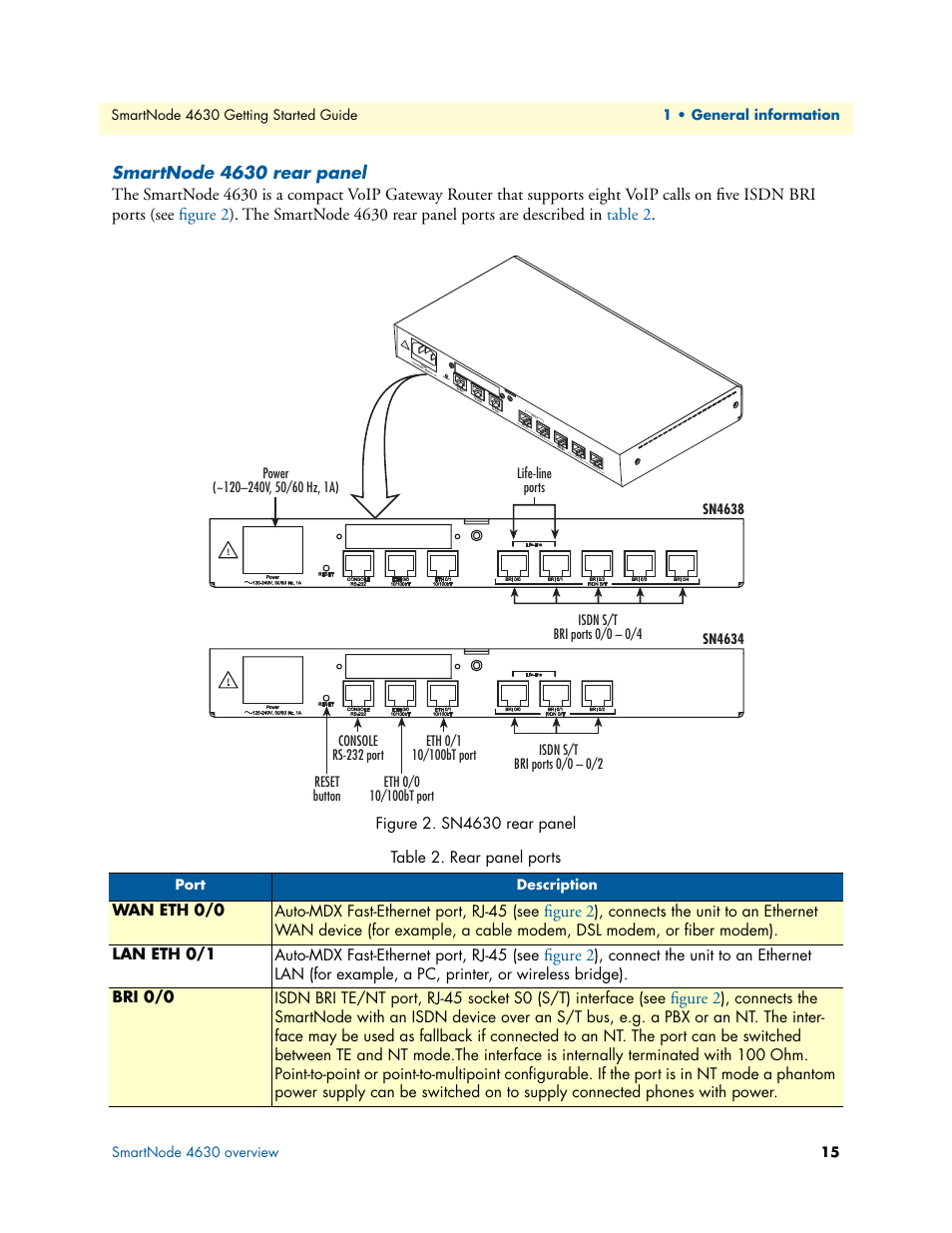 Smartnode 4630 rear panel, Sn4630 rear panel, Rear panel ports | Patton electronic 4630 Series User Manual | Page 15 / 54