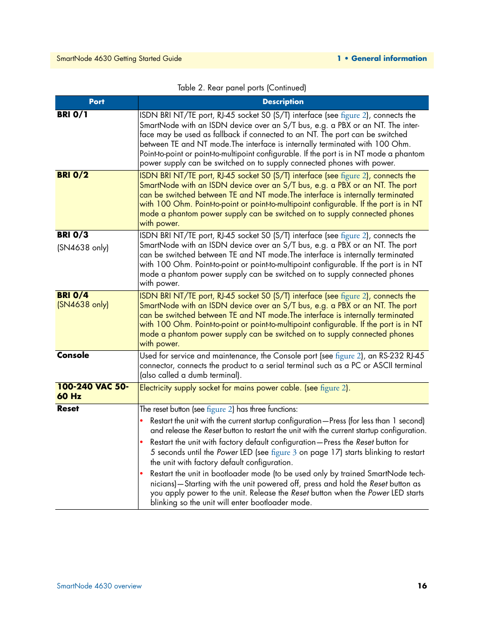 Patton electronic 4630 Series User Manual | Page 16 / 54