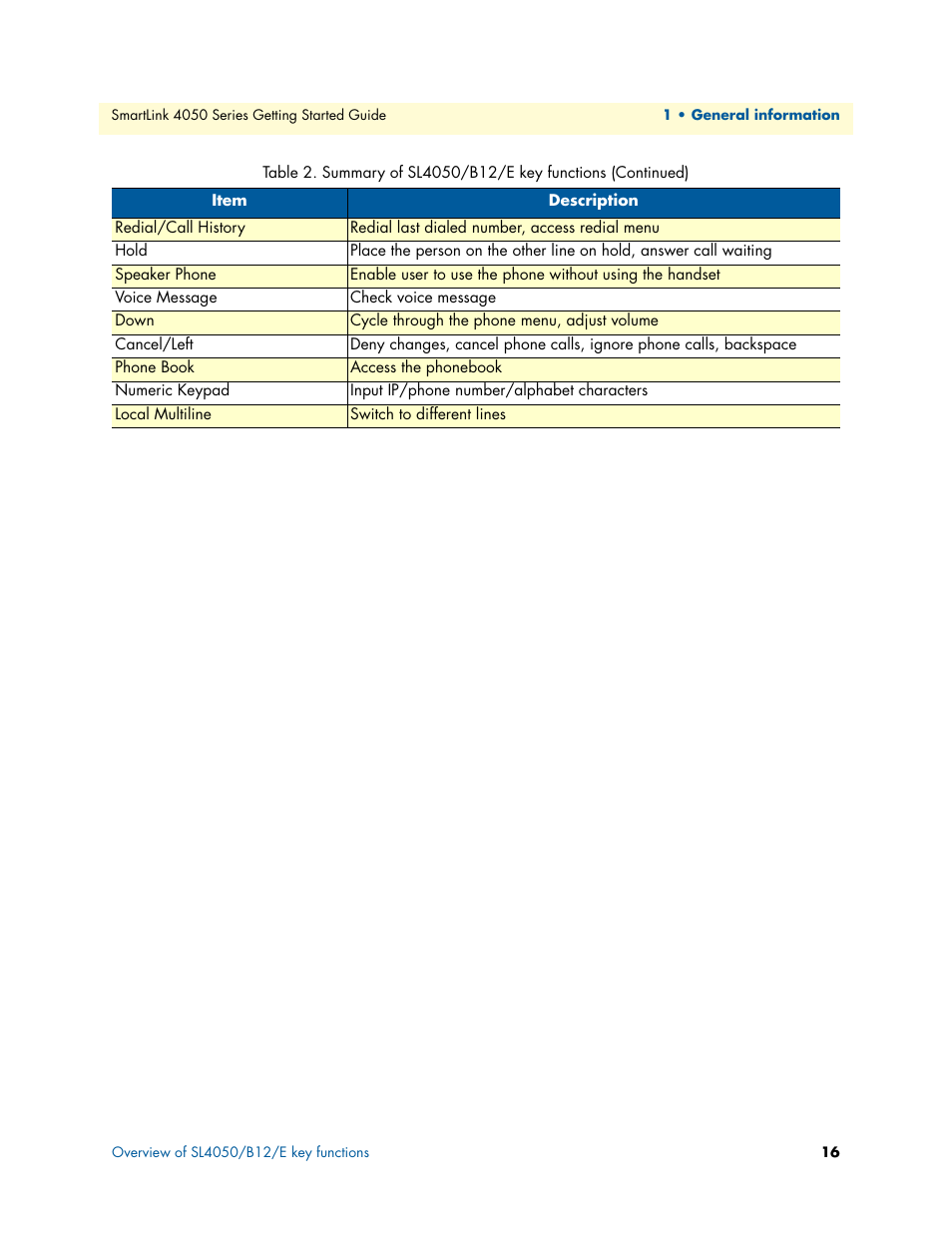 Patton electronic SL4050/B2/E User Manual | Page 16 / 79