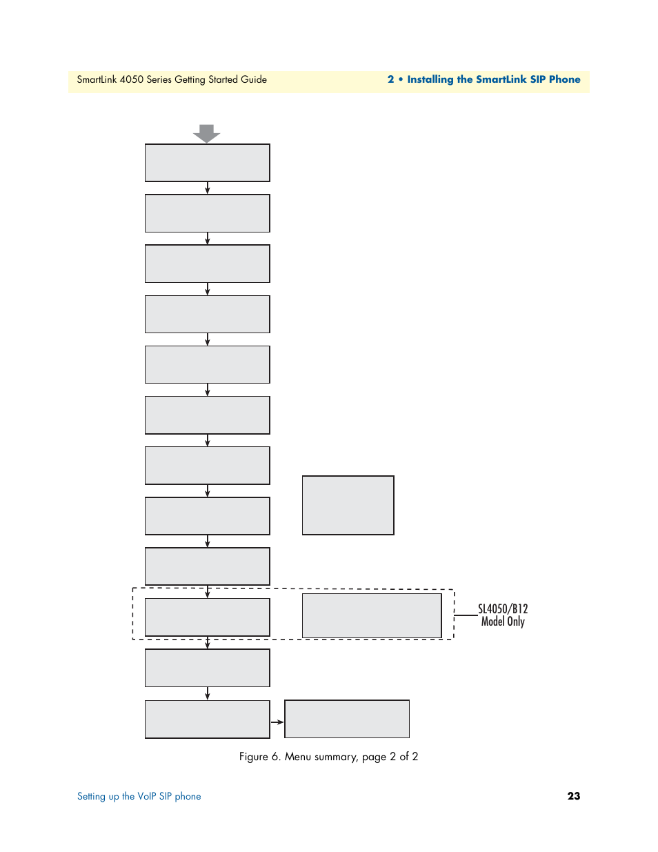 Patton electronic SL4050/B2/E User Manual | Page 23 / 79