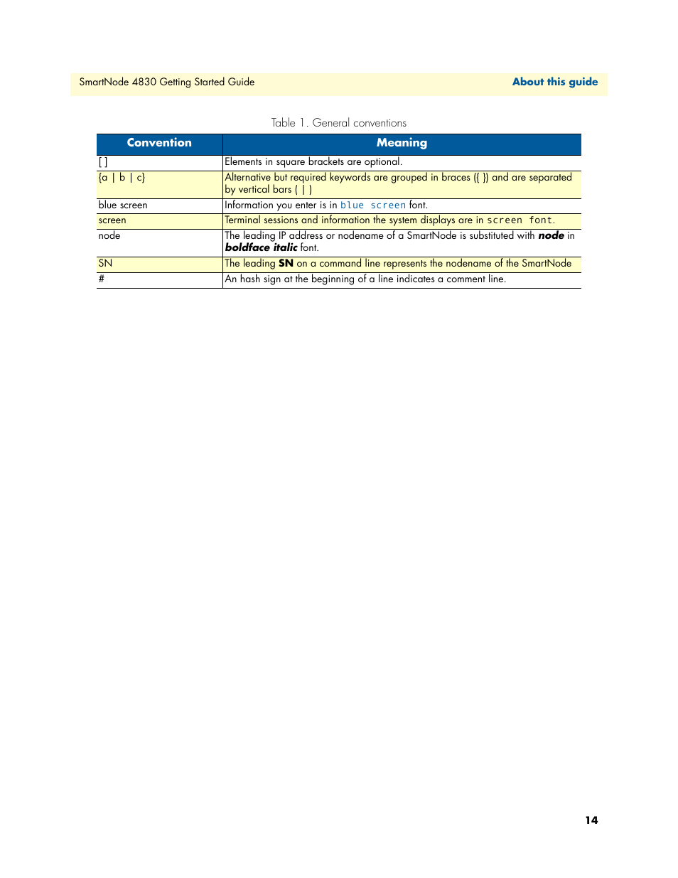 Patton electronic SmartNode 4830 Series User Manual | Page 14 / 89
