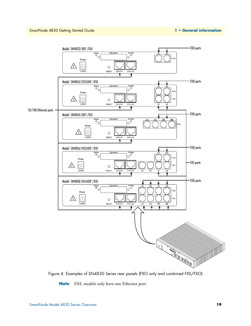 Figure 4 | Patton electronic SmartNode 4830 Series User Manual | Page 19 / 89