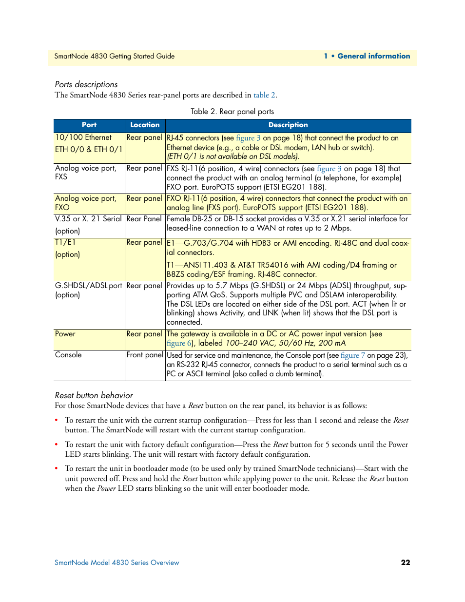 Ports descriptions, Reset button behavior, Rear panel ports | Patton electronic SmartNode 4830 Series User Manual | Page 22 / 89