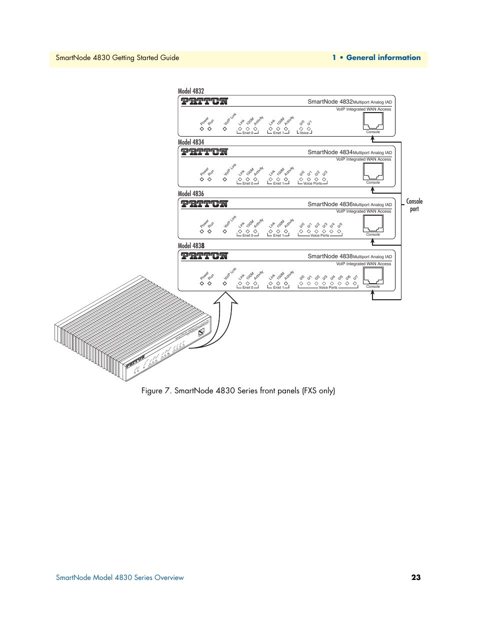 Smartnode 4830 series front panels (fxs only), T (see, Figure 7 | Console port, Smartnode 4832, Smartnode 4834, Smartnode 4836, Smartnode 4838 | Patton electronic SmartNode 4830 Series User Manual | Page 23 / 89