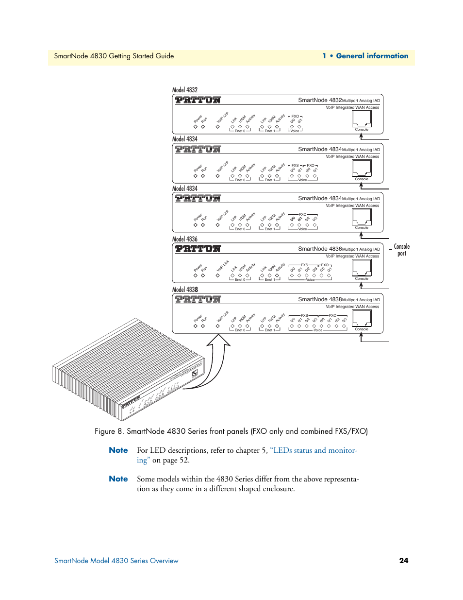 Model 4834, Console port, Model 4832 | Smartnode 4834, Smartnode 4836, Smartnode 4838, Smartnode 4832 | Patton electronic SmartNode 4830 Series User Manual | Page 24 / 89