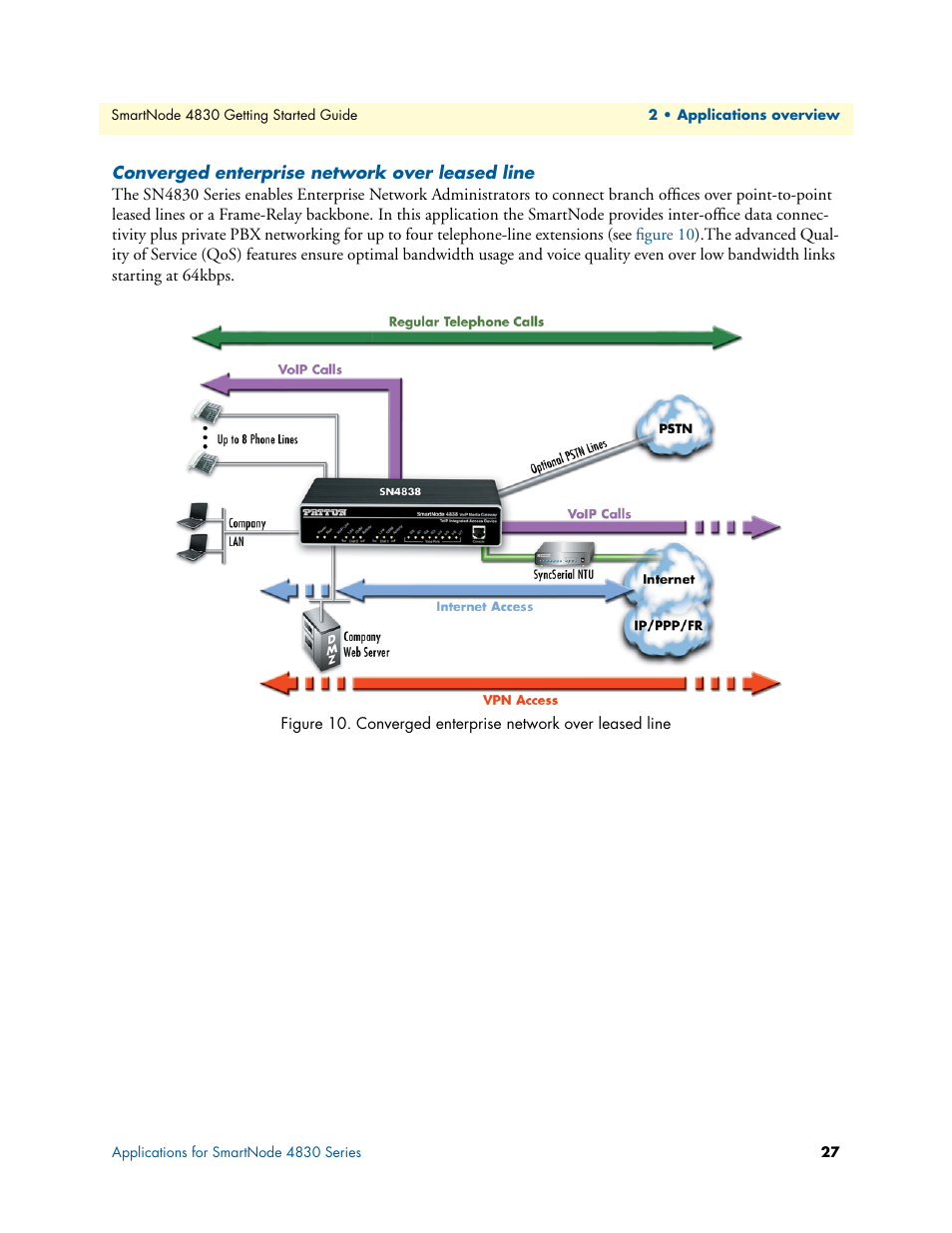 Converged enterprise network over leased line | Patton electronic SmartNode 4830 Series User Manual | Page 27 / 89