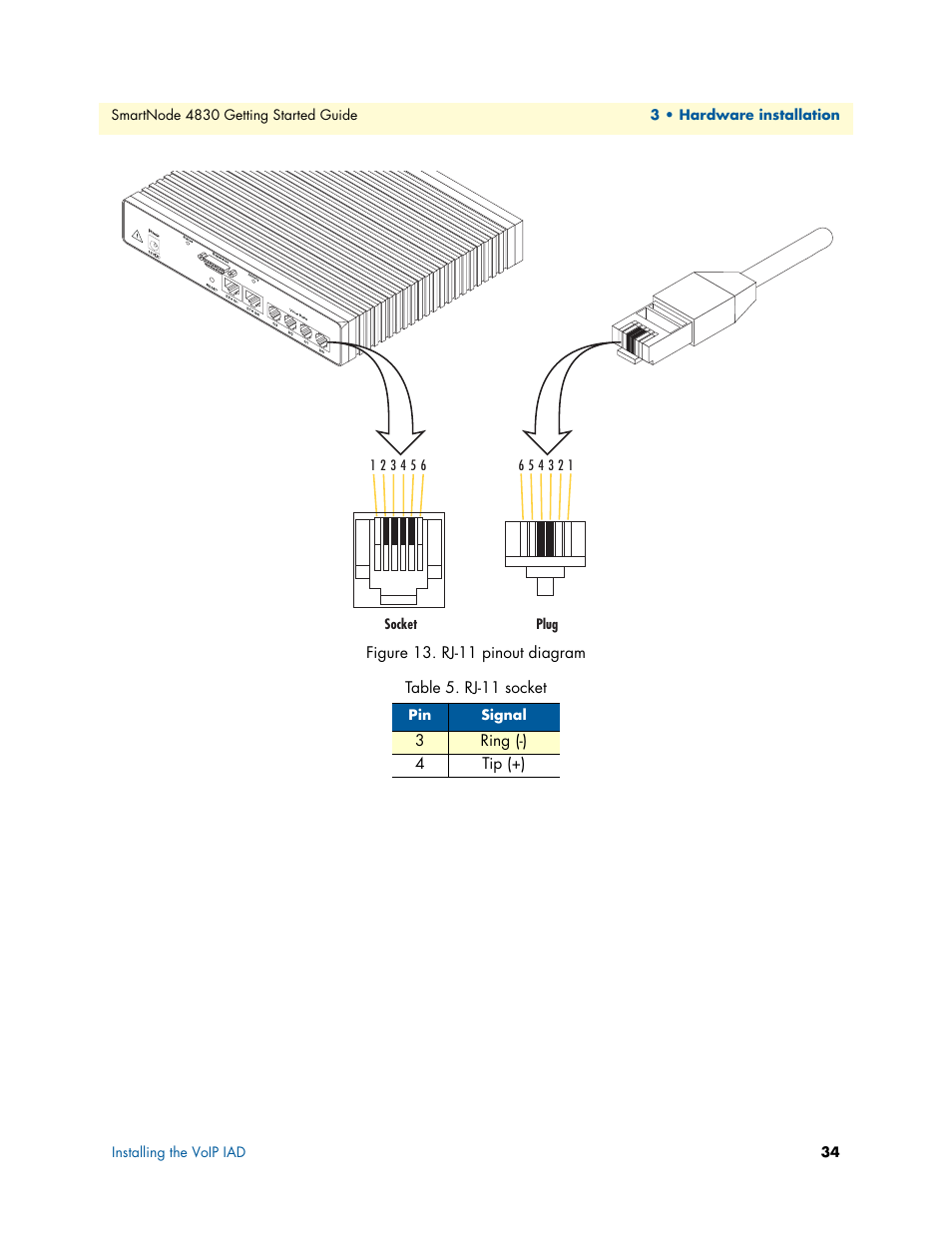 Rj-11 pinout diagram, Rj-11 socket, Figure 13 | Table 5, Rj-11 connectors (see | Patton electronic SmartNode 4830 Series User Manual | Page 34 / 89