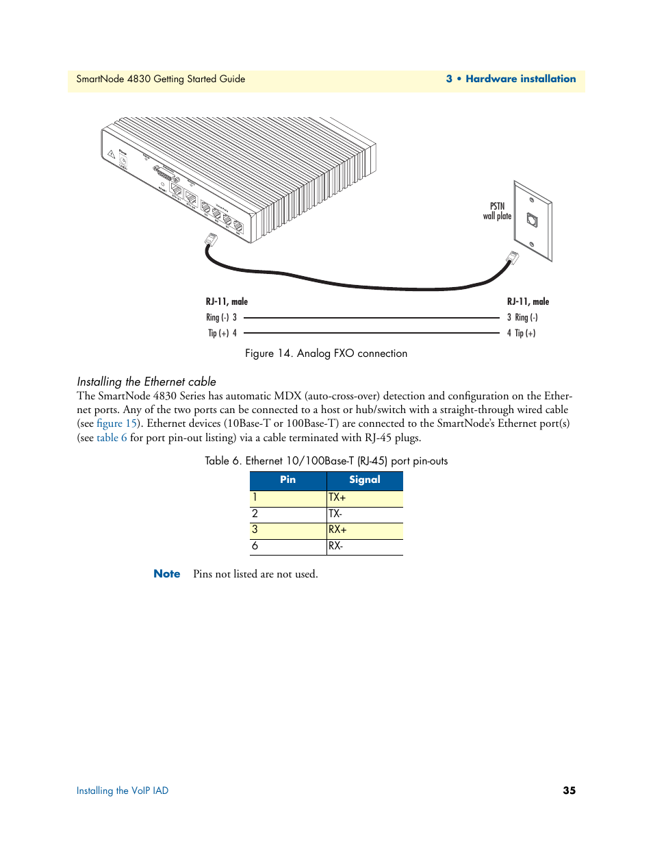 Installing the ethernet cable, Analog fxo connection, Ethernet 10/100base-t (rj-45) port pin-outs | Figure 14 | Patton electronic SmartNode 4830 Series User Manual | Page 35 / 89