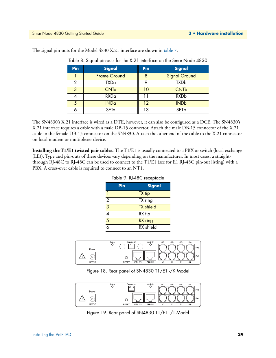 Installing the t1/e1 twisted pair cables, Rear panel of sn4830 t1/e1 -/k model, Rear panel of sn4830 t1/e1 -/t model | Rj-48c receptacle, Ee section | Patton electronic SmartNode 4830 Series User Manual | Page 39 / 89
