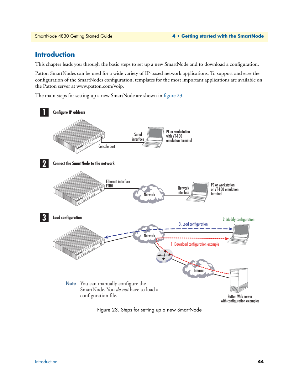 Introduction, Steps for setting up a new smartnode | Patton electronic SmartNode 4830 Series User Manual | Page 44 / 89