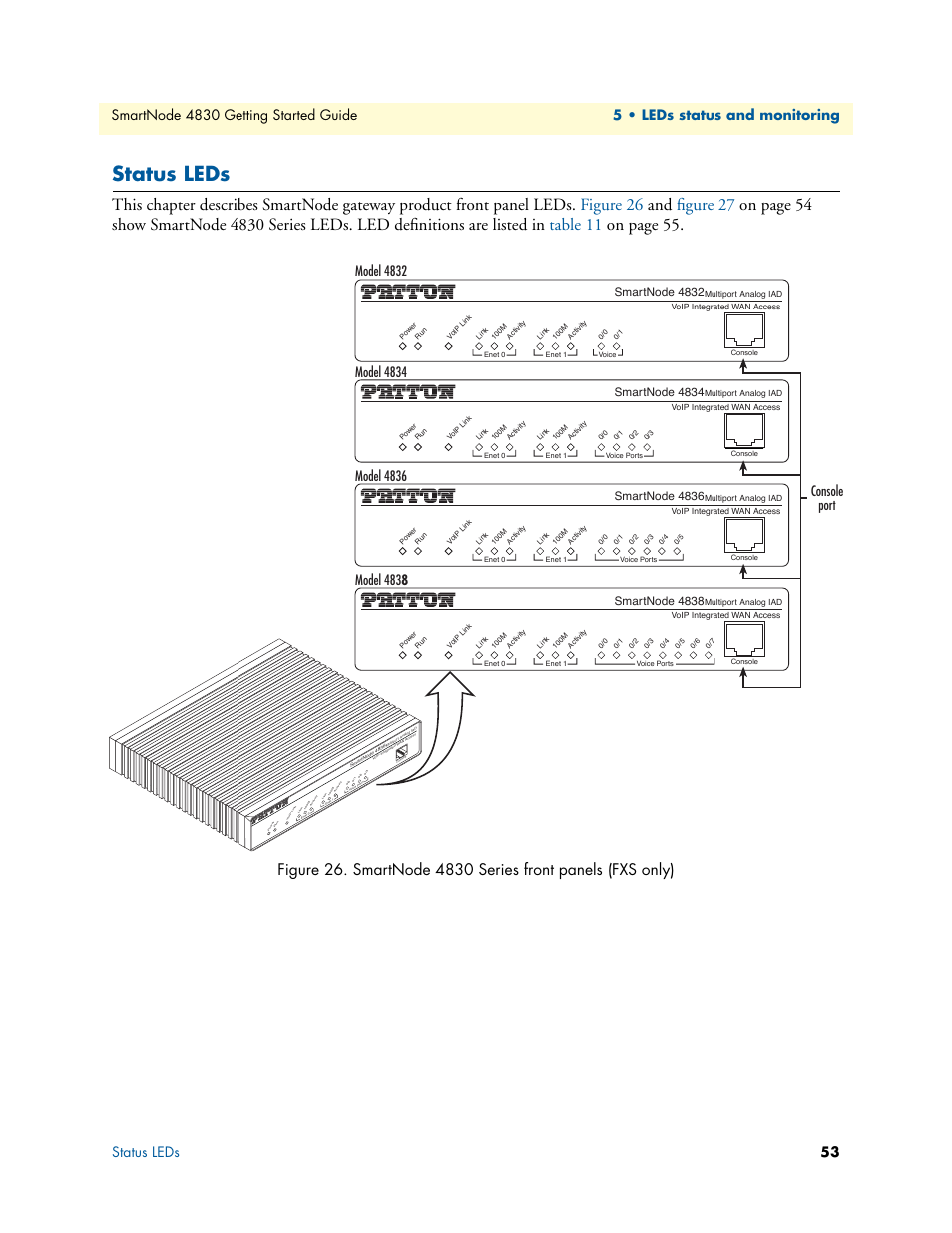 Status leds, Smartnode 4830 series front panels (fxs only), Console port | Smartnode 4832, Smartnode 4834, Smartnode 4836, Smartnode 4838 | Patton electronic SmartNode 4830 Series User Manual | Page 53 / 89
