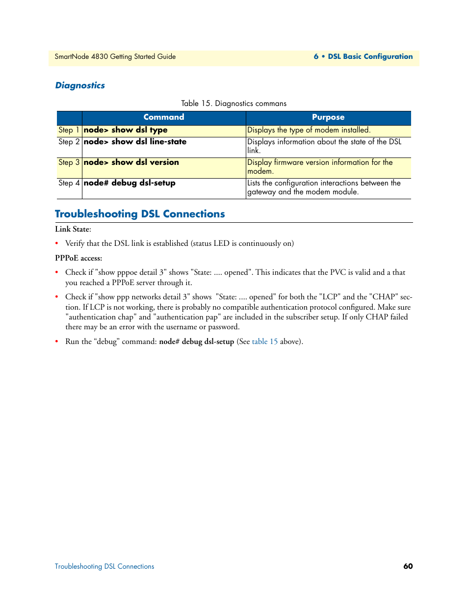 Diagnostics, Troubleshooting dsl connections, Diagnostics commans | Patton electronic SmartNode 4830 Series User Manual | Page 60 / 89