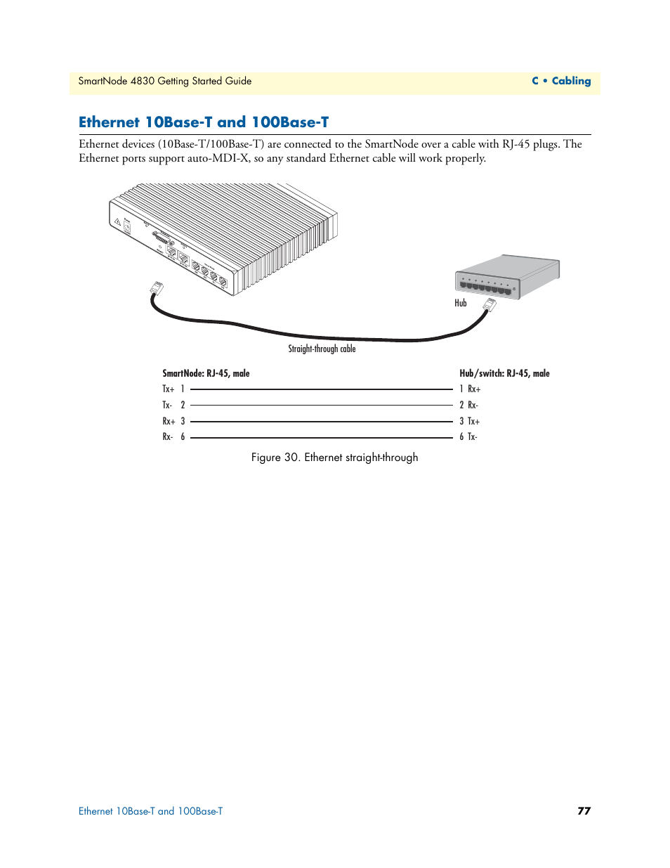 Ethernet 10base-t and 100base-t, Ethernet straight-through | Patton electronic SmartNode 4830 Series User Manual | Page 77 / 89