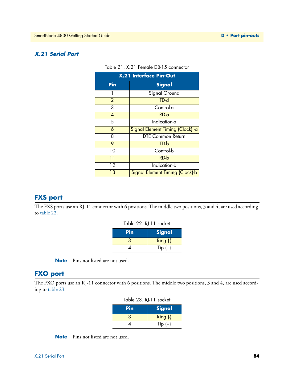 X.21 serial port, Fxs port, Fxo port | X.21 female db-15 connector, Rj-11 socket | Patton electronic SmartNode 4830 Series User Manual | Page 84 / 89