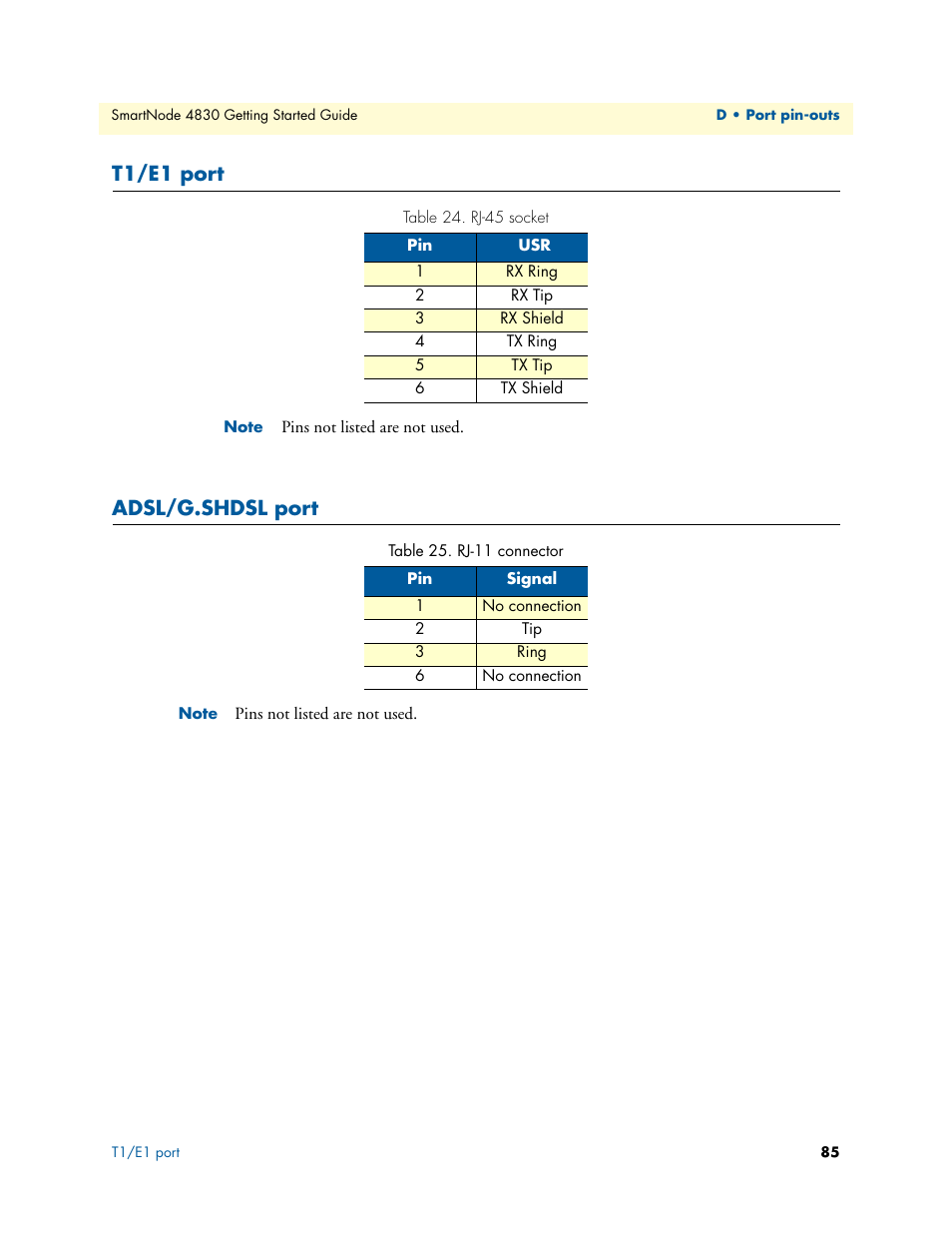 T1/e1 port, Adsl/g.shdsl port, Rj-45 socket | Rj-11 connector | Patton electronic SmartNode 4830 Series User Manual | Page 85 / 89