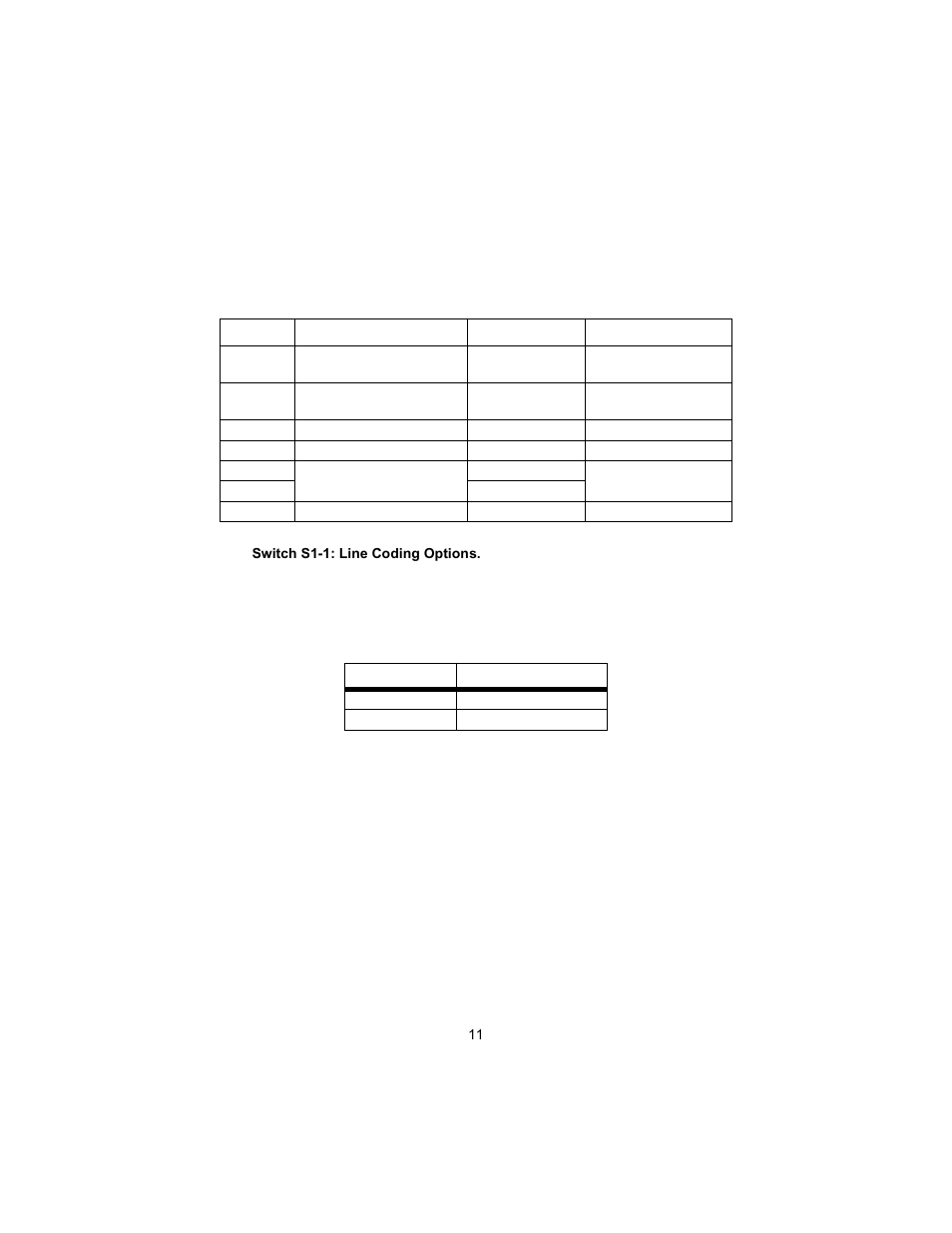 Configuring dip switch s1, Switch s1-1: line coding options | Patton electronic 1194 User Manual | Page 11 / 24