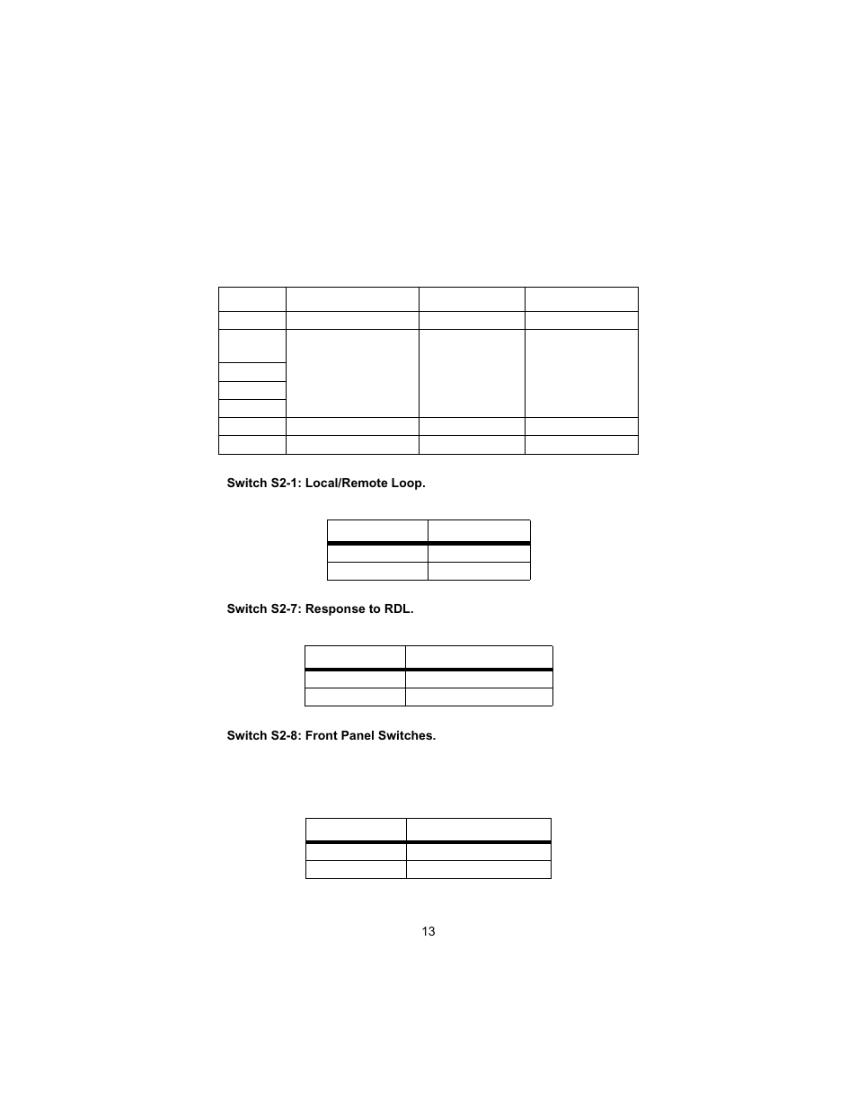 Configure dip switch s2, Switch s2-1: local/remote loop, Switch s2-7: response to rdl | Switch s2-8: front panel switches | Patton electronic 1194 User Manual | Page 13 / 24