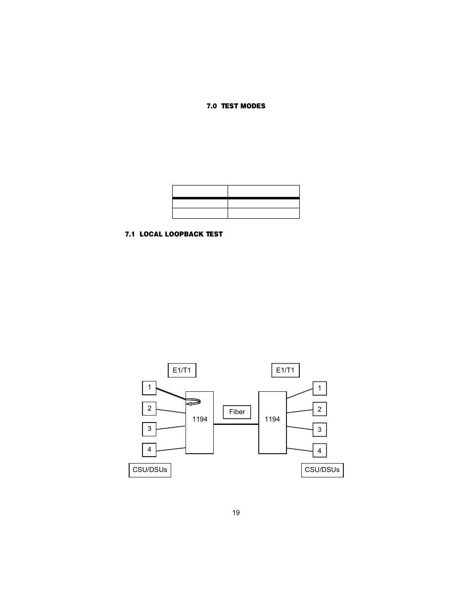 0 test modes, 1 local loopback test, Test modes | Local loopback test | Patton electronic 1194 User Manual | Page 19 / 24