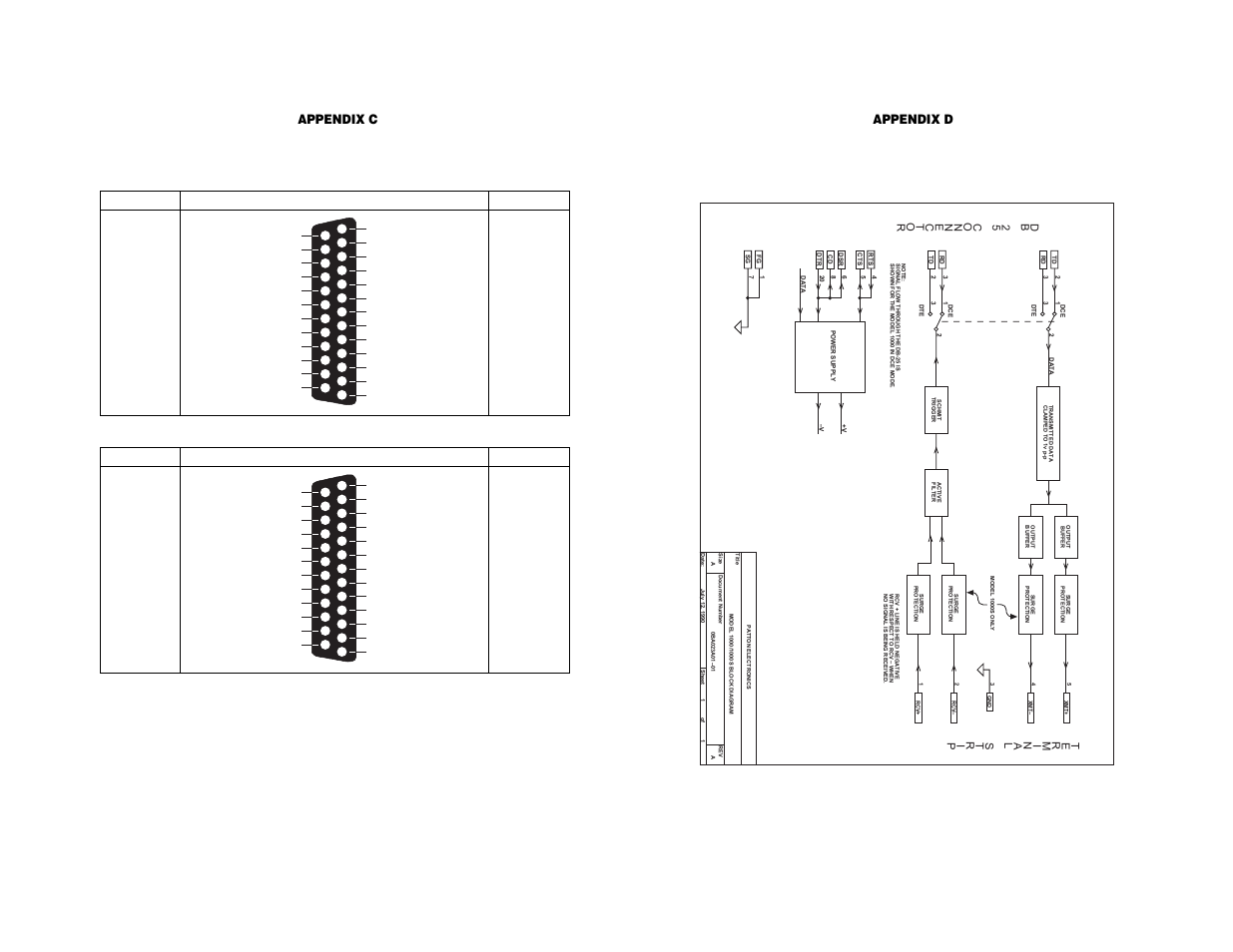 Appendix c patton model 1000 interface settings | Patton electronic 1000 User Manual | Page 8 / 8