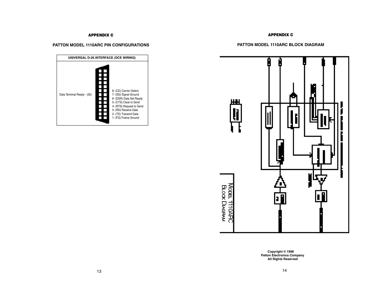 Patton electronic 1110ARC User Manual | Page 15 / 16