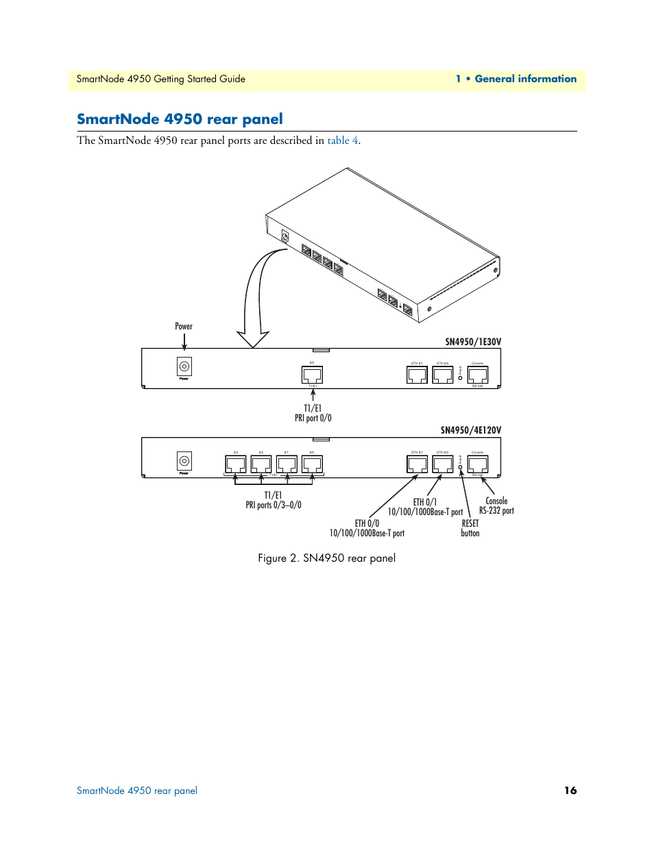 Smartnode 4950 rear panel, Sn4950 rear panel | Patton electronic SMARTNODE 4950 User Manual | Page 16 / 67