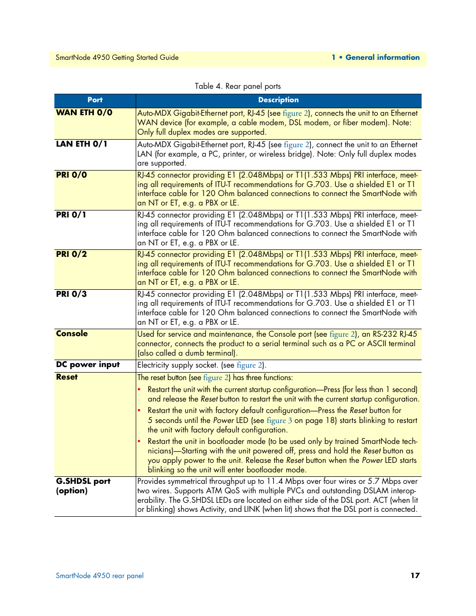 Rear panel ports | Patton electronic SMARTNODE 4950 User Manual | Page 17 / 67