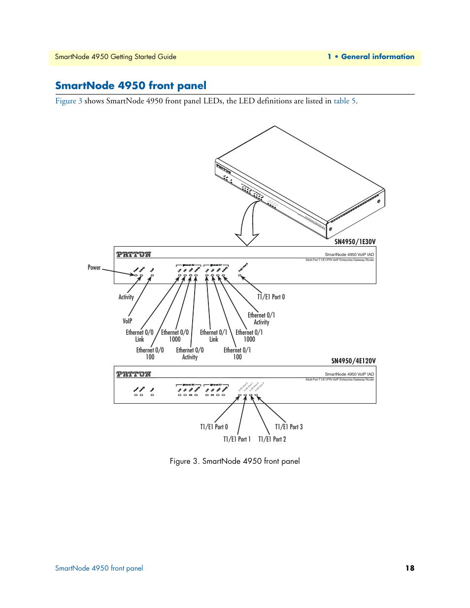 Smartnode 4950 front panel, Figure 3 | Patton electronic SMARTNODE 4950 User Manual | Page 18 / 67