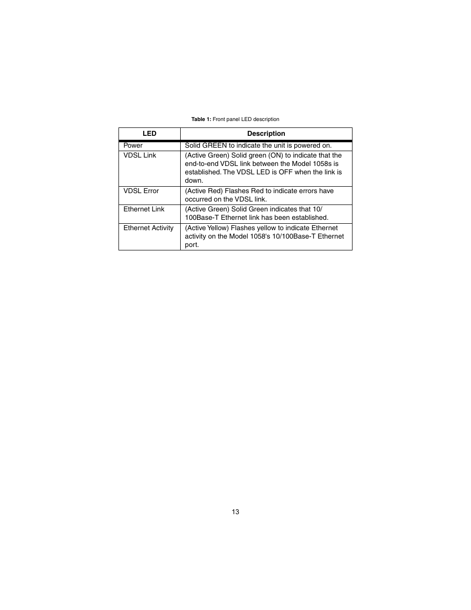 Patton electronic Model 1058 User Manual | Page 13 / 17