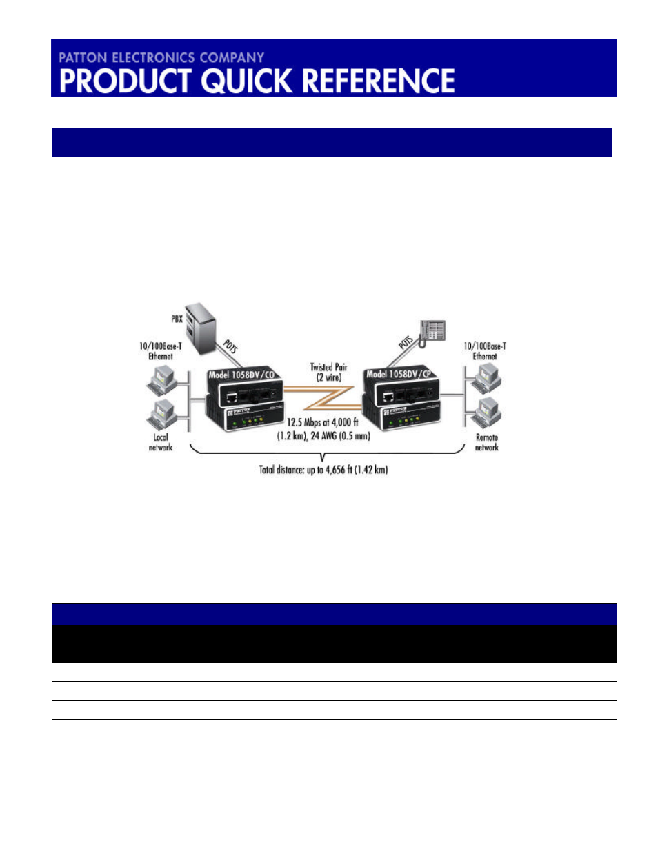 Patton electronic 1058DVRC User Manual | Page 3 / 7