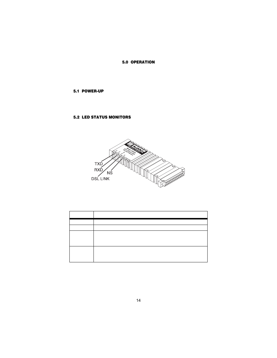 0 operation, 1 power-up, 2 led status monitors | Operation, Power-up, Led status monitors | Patton electronic 1053 User Manual | Page 14 / 20
