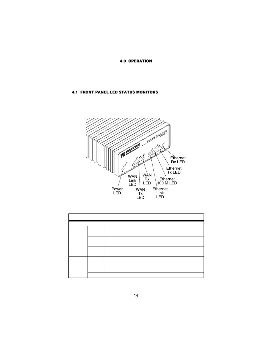 0 operation, 1 front panel led status monitors, Operation | Front panel led status monitors | Patton electronic 2156 User Manual | Page 14 / 20