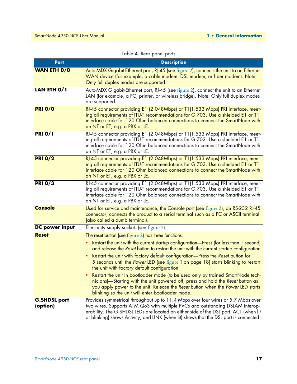 Rear panel ports | Patton electronic SMART NODE 4950-NCE User Manual | Page 17 / 65