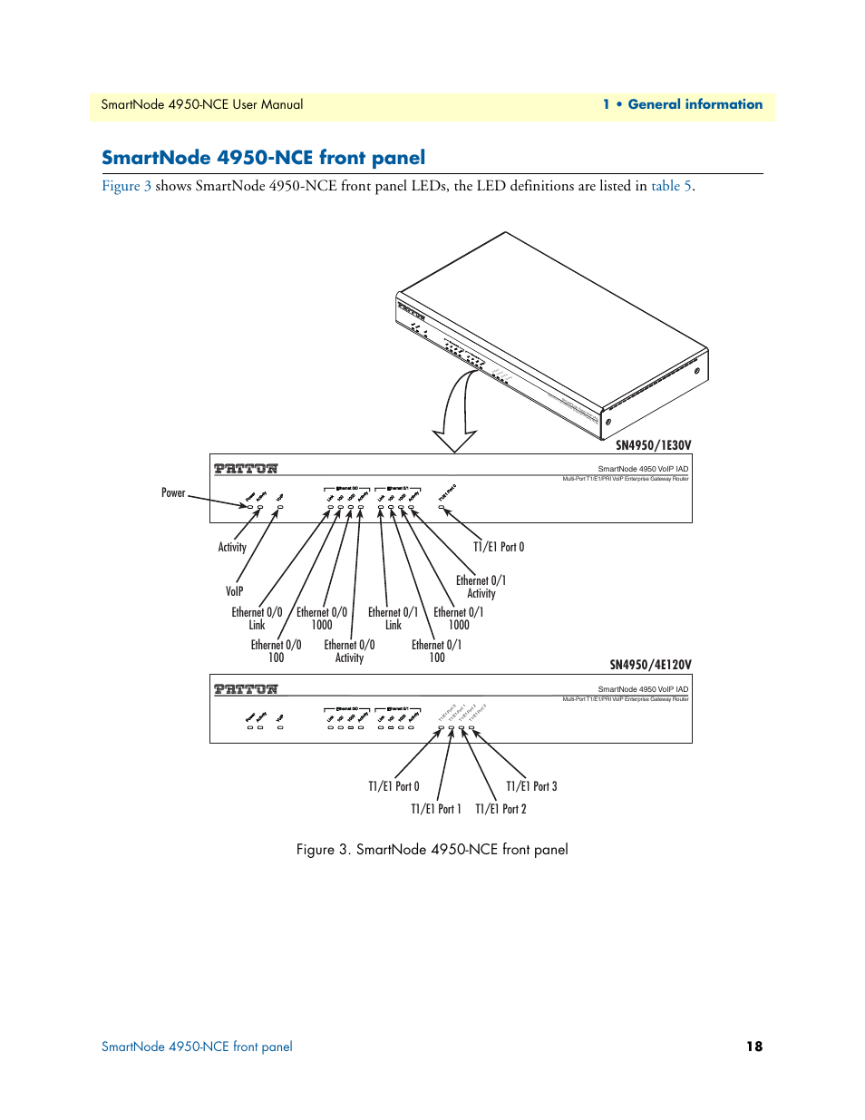 Smartnode 4950-nce front panel, Figure 3 | Patton electronic SMART NODE 4950-NCE User Manual | Page 18 / 65