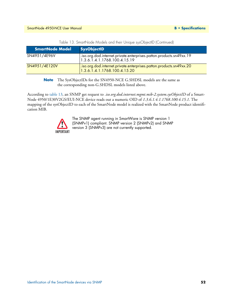 Patton electronic SMART NODE 4950-NCE User Manual | Page 52 / 65