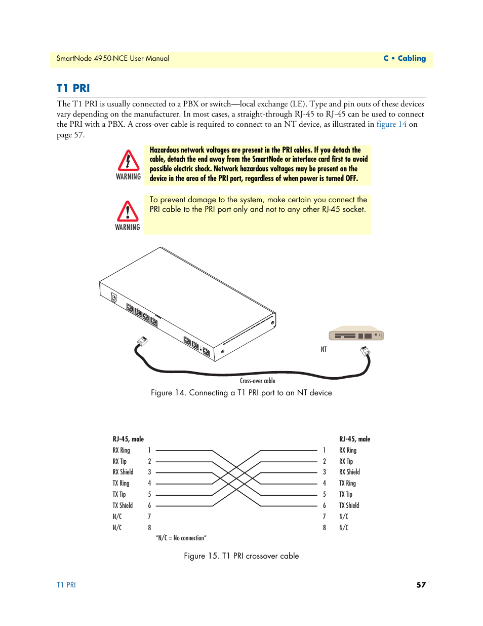 T1 pri, Connecting a t1 pri port to an nt device, T1 pri crossover cable | Patton electronic SMART NODE 4950-NCE User Manual | Page 57 / 65