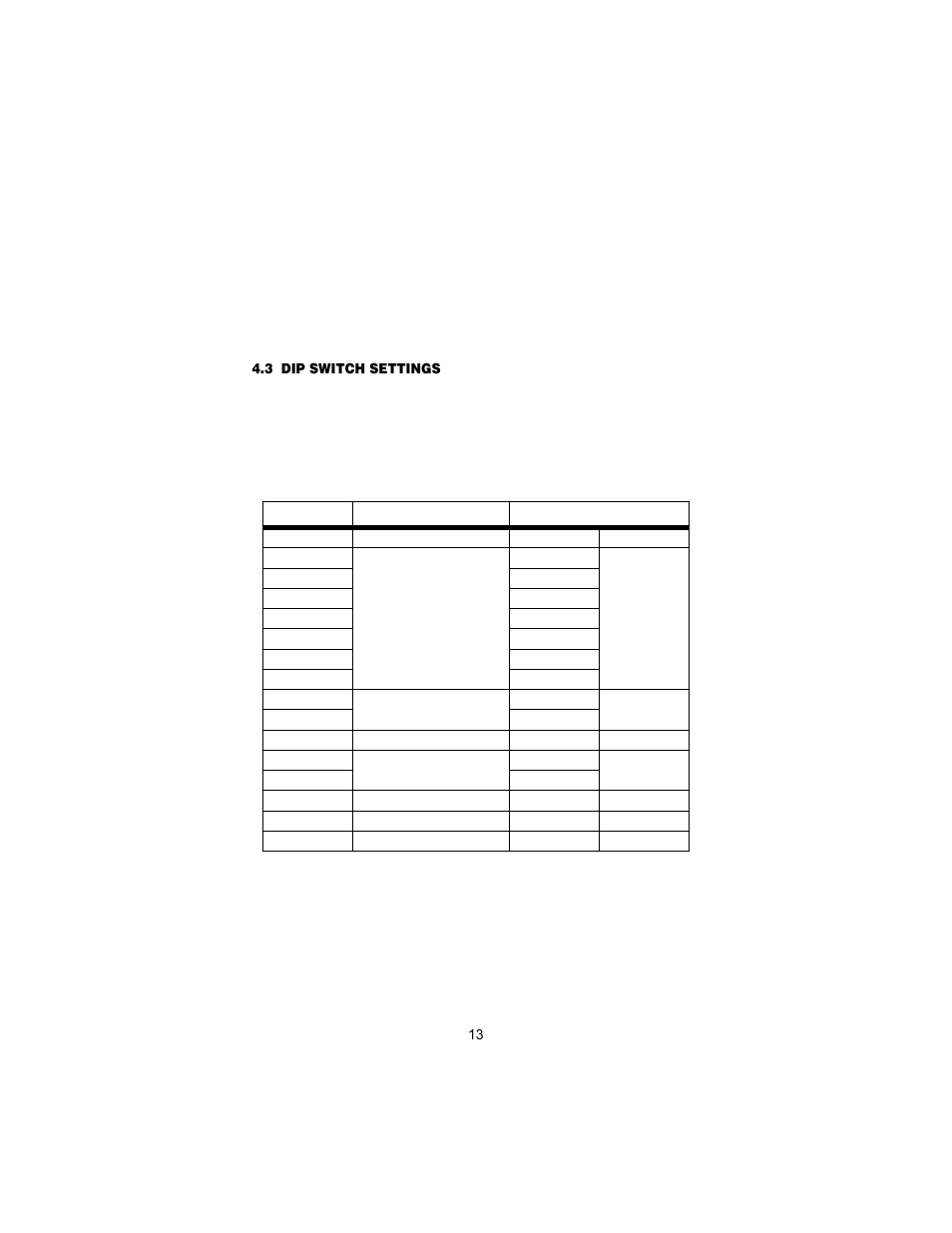 Configuration reset to factory defaults, 3 dip switch settings, Dip switch settings | Patton electronic 3088 User Manual | Page 13 / 48