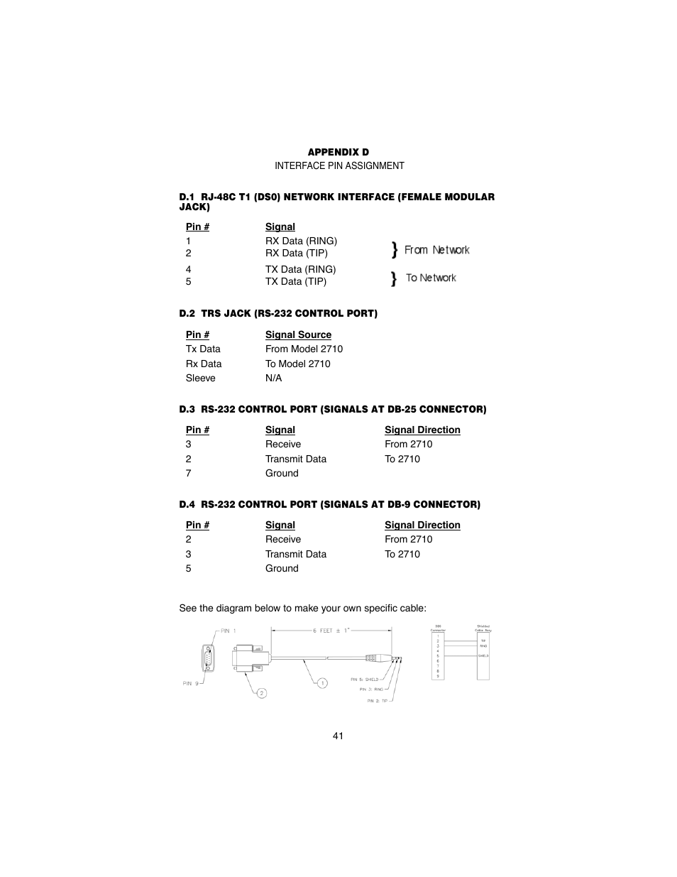 Appendix d interface pin assignment, D.2 trs jack (rs-232 control port), Interface pin assignment | Trs jack (rs-232 control port), Rs-232 control port (signals at db-25 connector), Rs-232 control port (signals at db-9 connector) | Patton electronic 2710 User Manual | Page 41 / 44