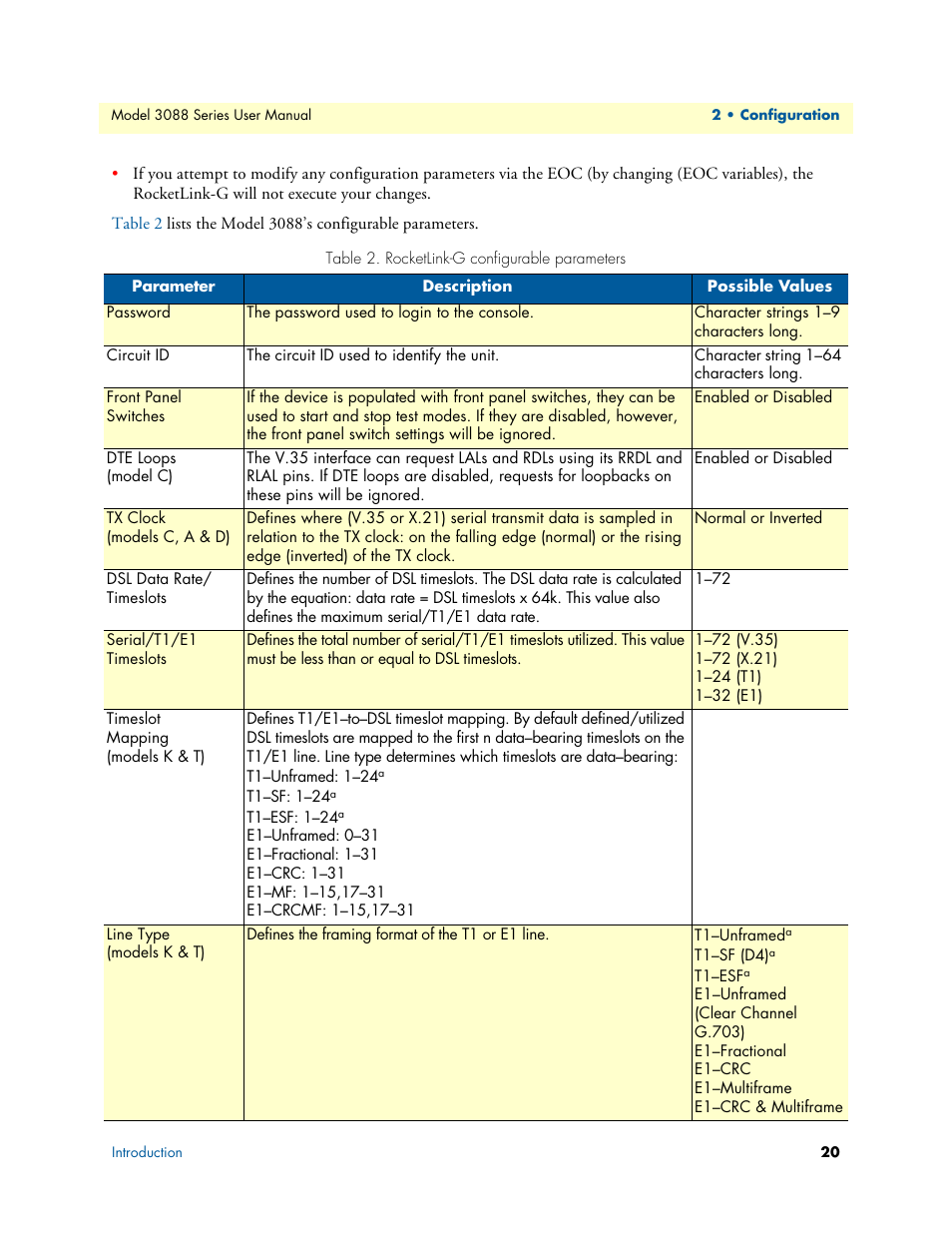 Rocketlink-g configurable parameters | Patton electronic 3088 Series User Manual | Page 20 / 82