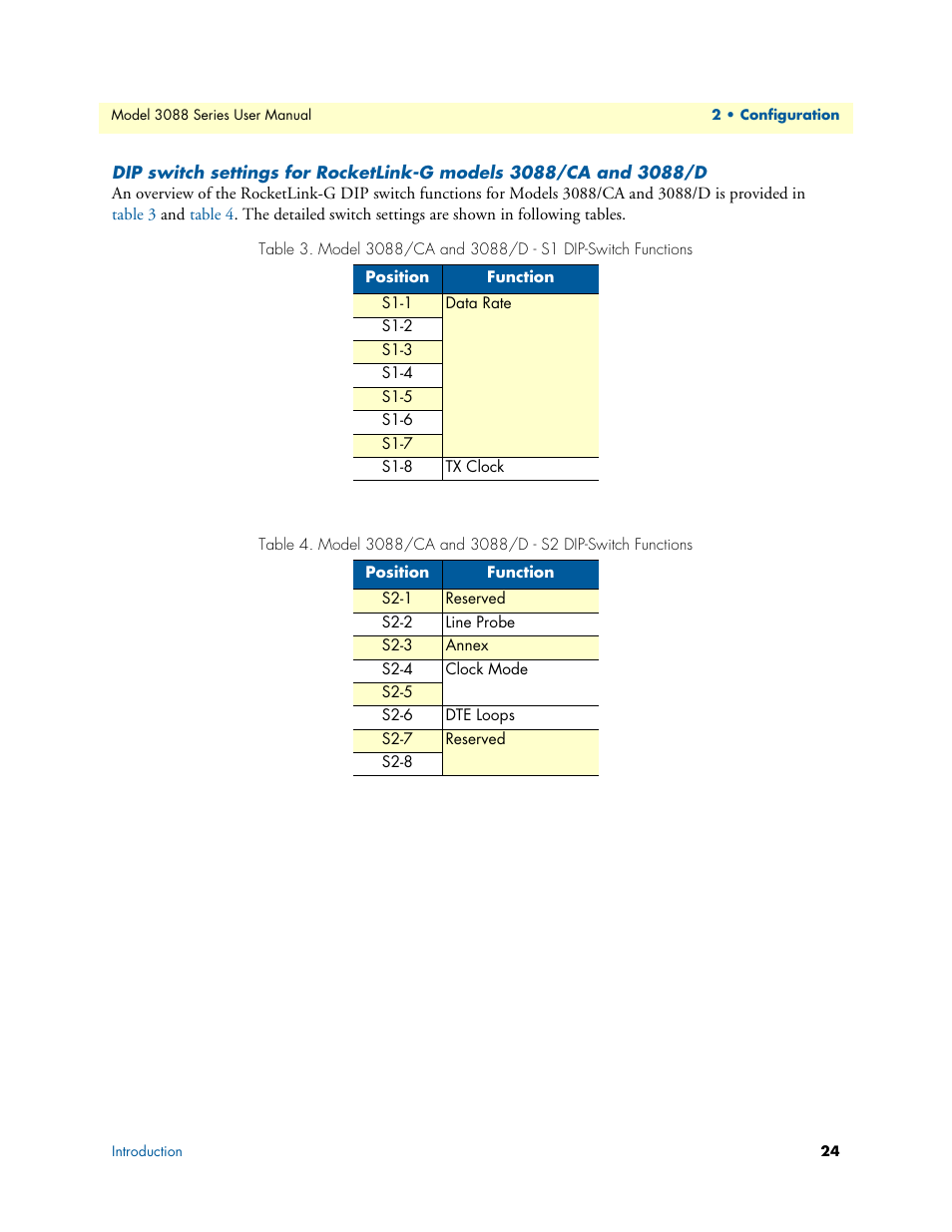 Model 3088/ca and 3088/d - s1 dip-switch functions, Model 3088/ca and 3088/d - s2 dip-switch functions | Patton electronic 3088 Series User Manual | Page 24 / 82