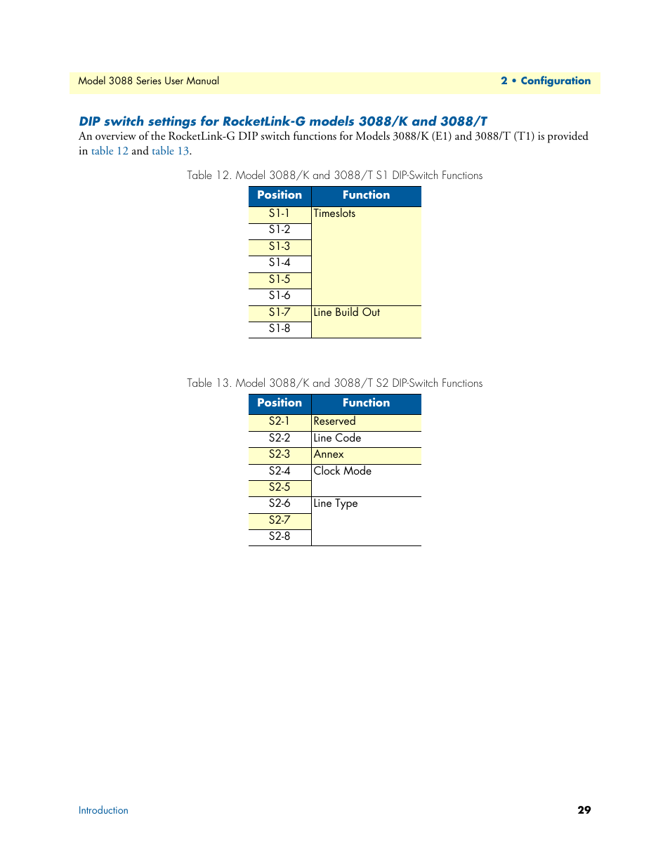 Model 3088/k and 3088/t s1 dip-switch functions, Model 3088/k and 3088/t s2 dip-switch functions | Patton electronic 3088 Series User Manual | Page 29 / 82