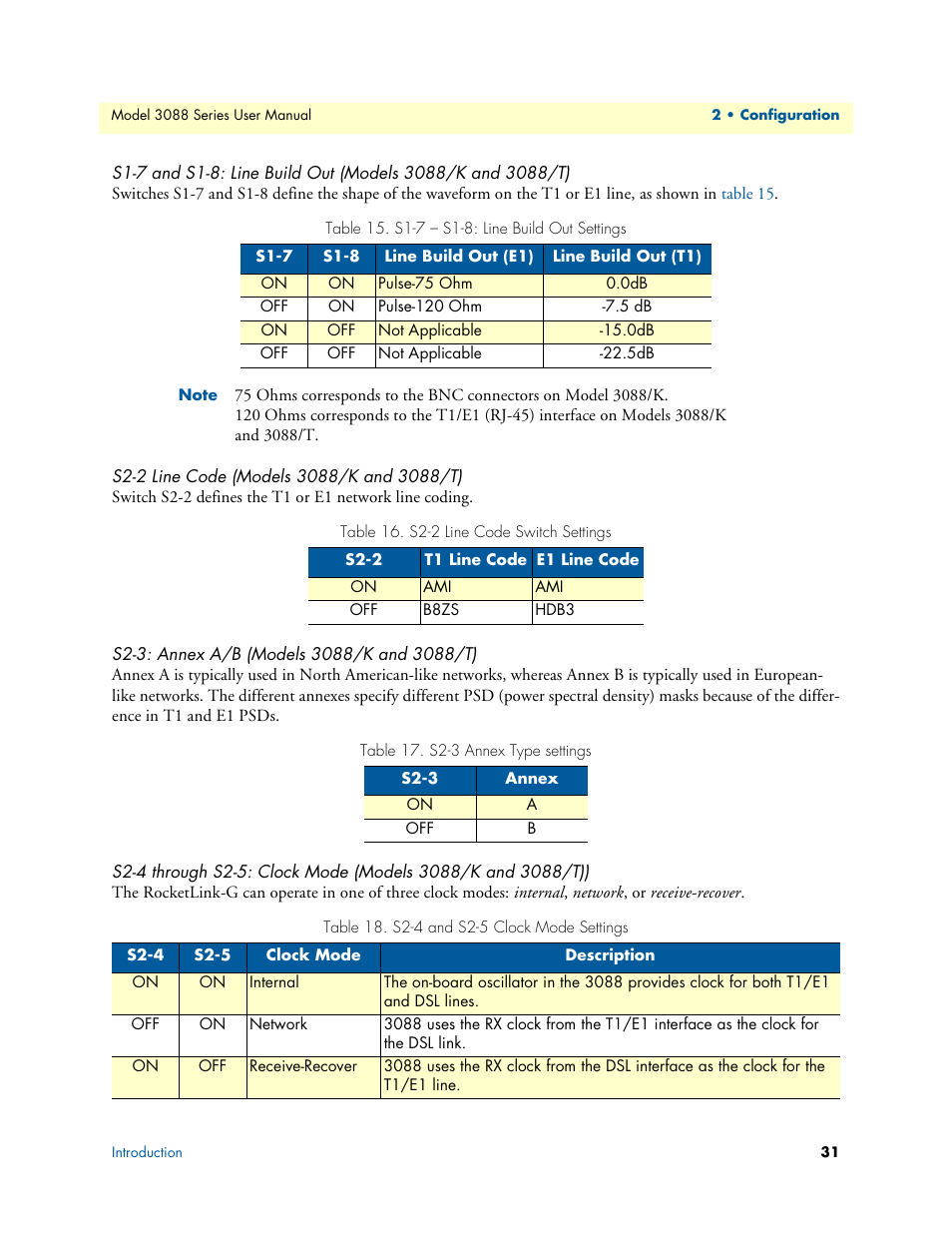 S2-2 line code (models 3088/k and 3088/t), S2-3: annex a/b (models 3088/k and 3088/t), S1-7 – s1-8: line build out settings | S2-2 line code switch settings, S2-3 annex type settings, S2-4 and s2-5 clock mode settings | Patton electronic 3088 Series User Manual | Page 31 / 82