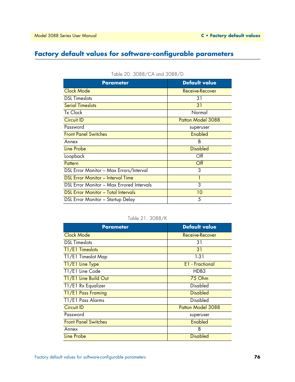 3088/ca and 3088/d, 3088/k | Patton electronic 3088 Series User Manual | Page 76 / 82