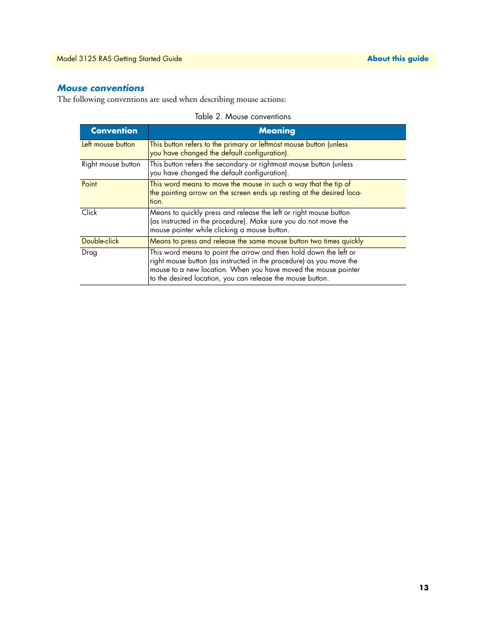 Mouse conventions | Patton electronic ForeFront 3125 User Manual | Page 13 / 65