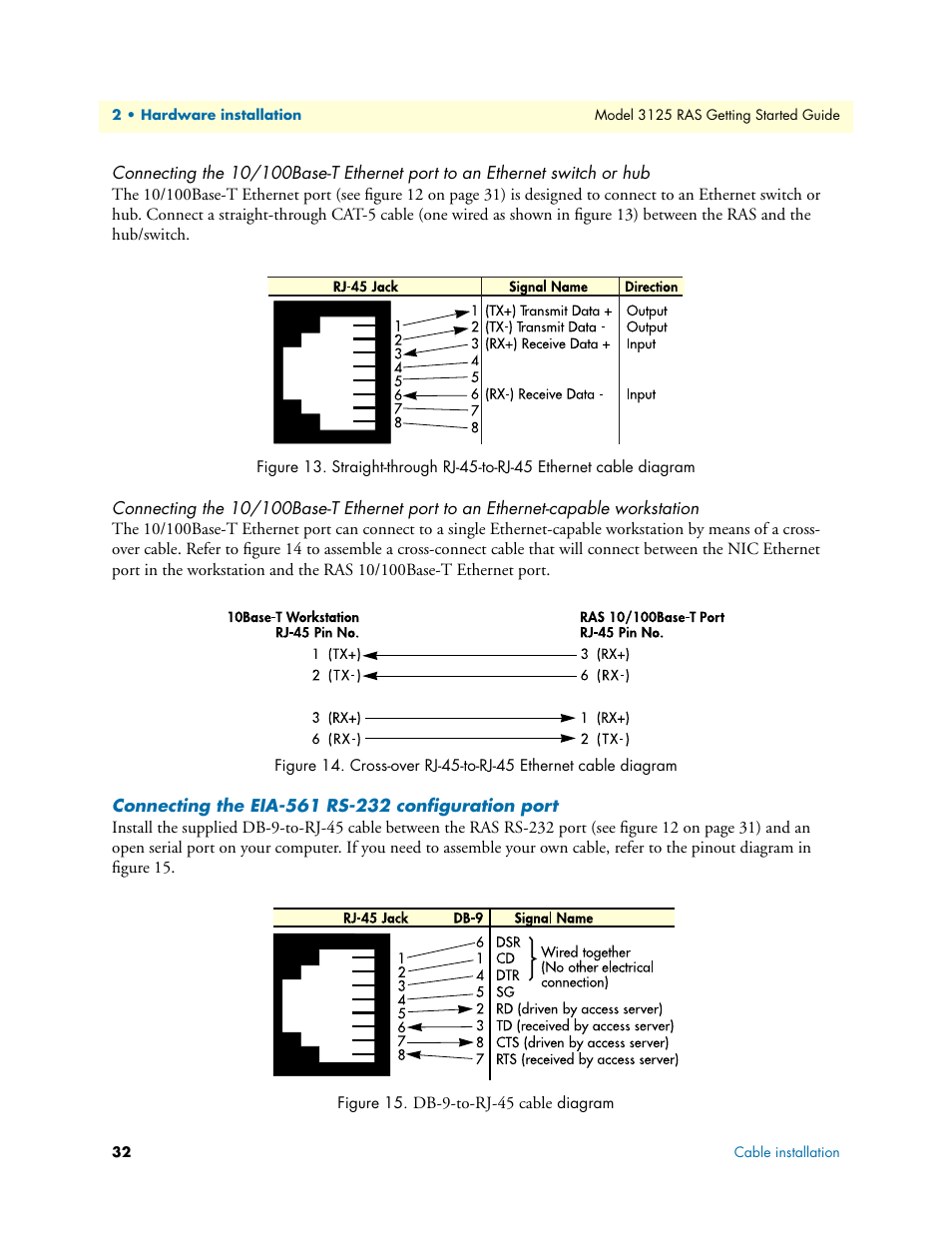 Connecting the eia-561 rs-232 configuration port | Patton electronic ForeFront 3125 User Manual | Page 32 / 65