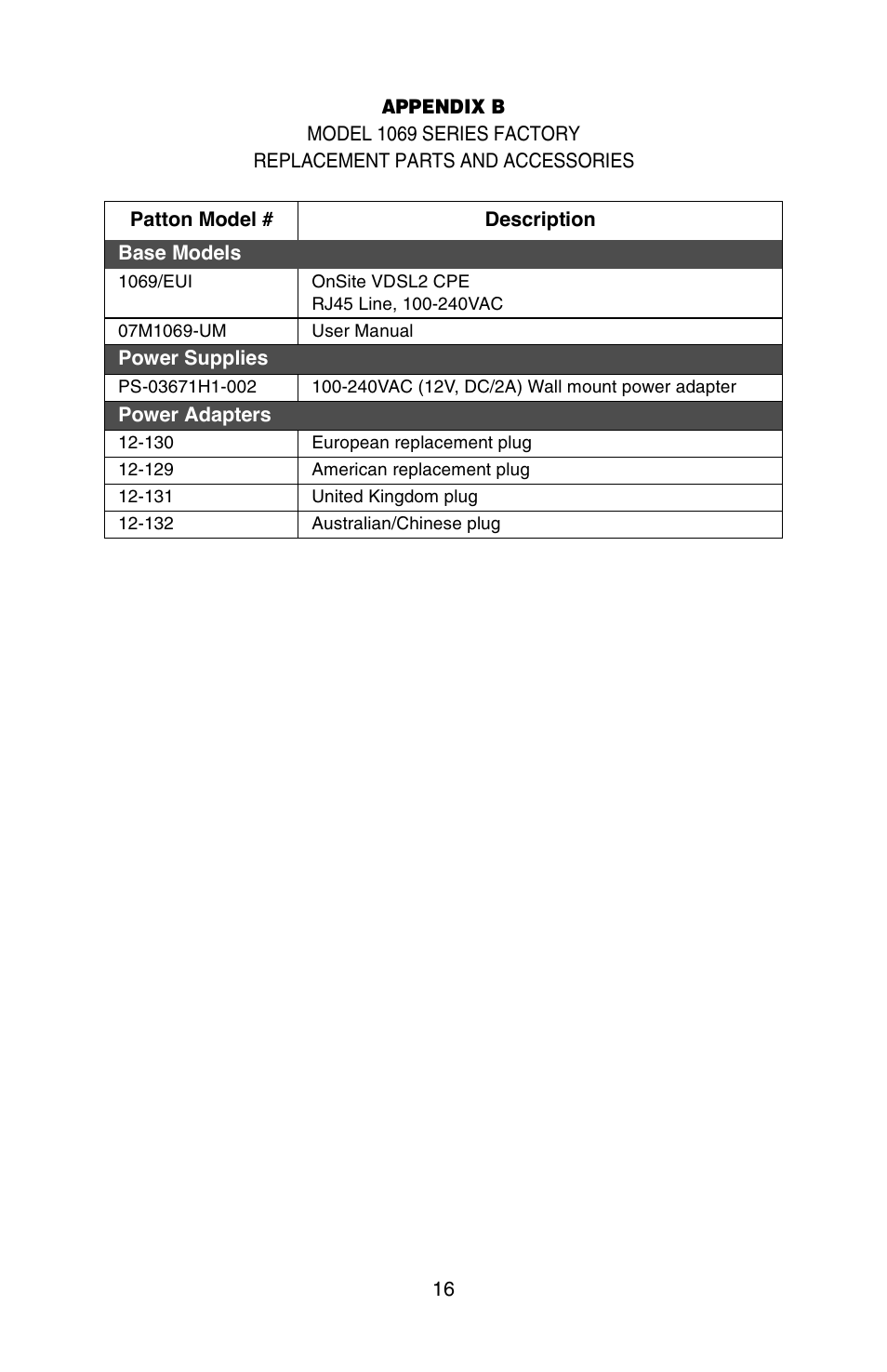 Patton electronic 1069 User Manual | Page 16 / 20